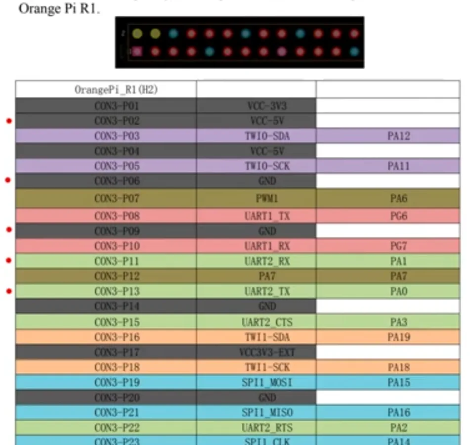Распиновка Orange Pi